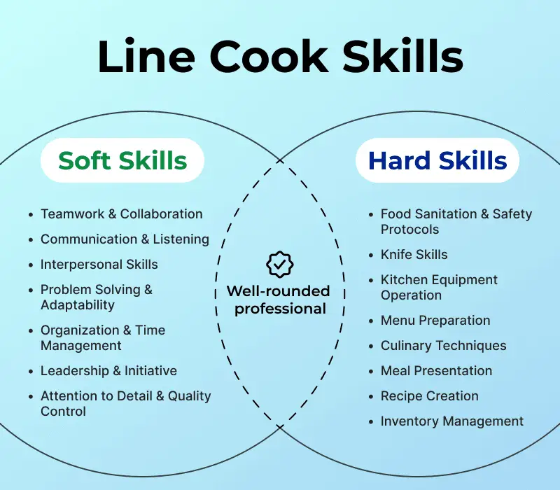 Line Cook Resume Examples Templates In 2024   Line Cook Skills (1) (1).webp